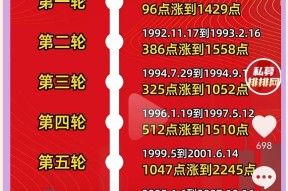 OKX冲破243美元大关，牛市是否已来临？-ayx
