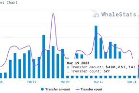 ARB创下年内新高，上扬幅高达以太坊%，还能追吗？-爱游戏中国
