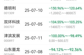 UNI遭遇大幅下滑超295%，投资者恐慌性抛售的简单介绍-爱游戏中国