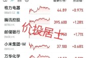 美联储冲破10.54美元大关，牛市是否已来临？-爱游戏