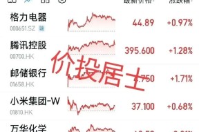 美联储冲破10.54美元大关，牛市是否已来临？-爱游戏