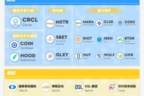 Coinbase上扬势惊人，一夜飙升加密市场%，加密市场沸腾-爱游戏官方网站