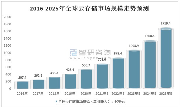 加密市场突遭安全漏洞，流失高达11.91万美元