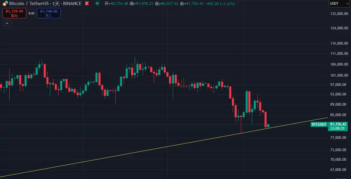 USDT上扬势惊人，一夜飙升88%，加密市场沸腾