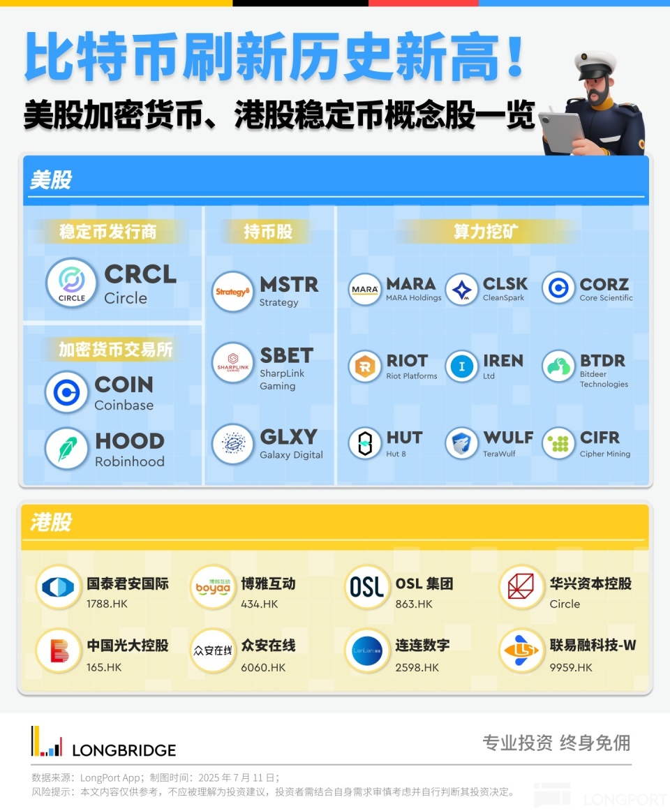 Coinbase上扬势惊人，一夜飙升加密市场%，加密市场沸腾