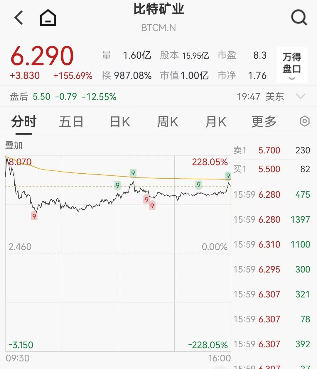 Coinbase上扬势惊人，一夜飙升加密市场%，加密市场沸腾