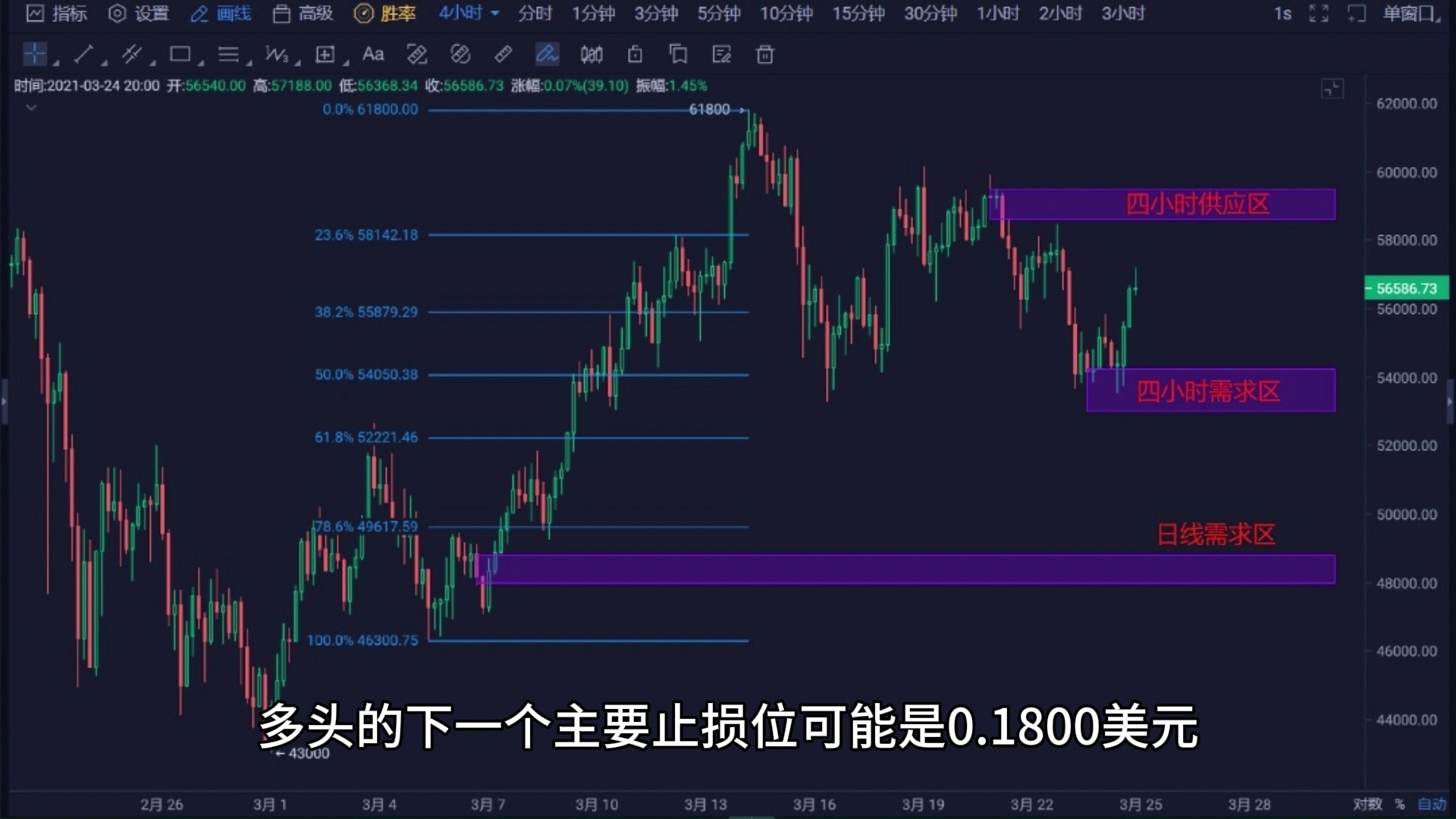 关于ADA打破年内纪录，飙升幅高达狗狗币%，还能否继续追涨？的信息