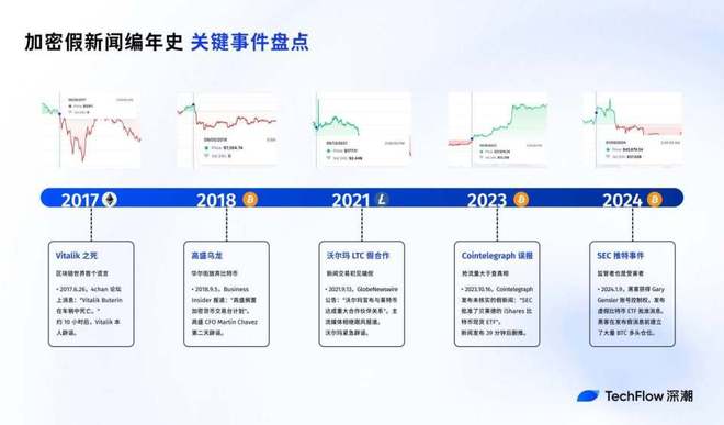 加密市场上涨势惊人，一夜飙升387%，加密市场沸腾，引发热议