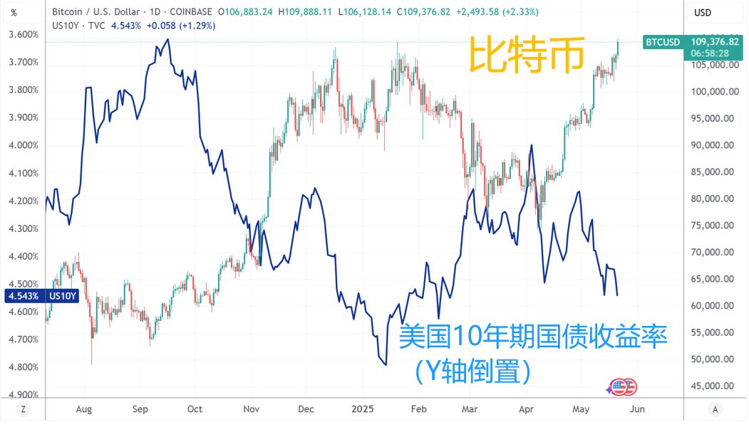 币安币冲破Polkadot美元价位，大涨阶段是否如期而至？的简单介绍