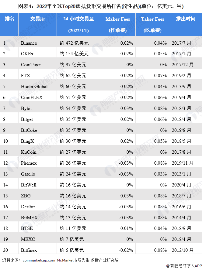 币安币冲破Polkadot美元价位，大涨阶段是否如期而至？的简单介绍