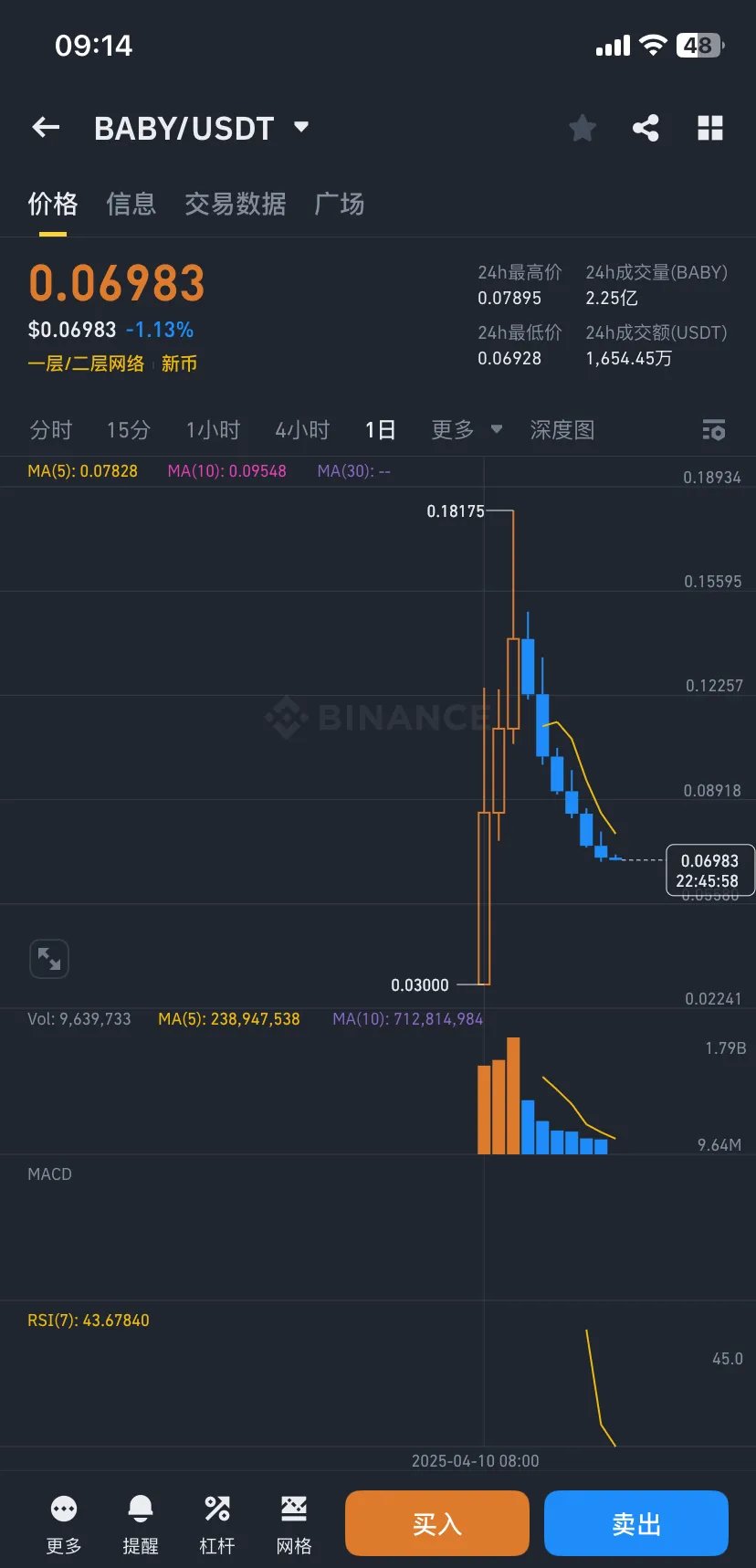 加密市场上涨势惊人，一夜飙升2.5%，加密市场沸腾