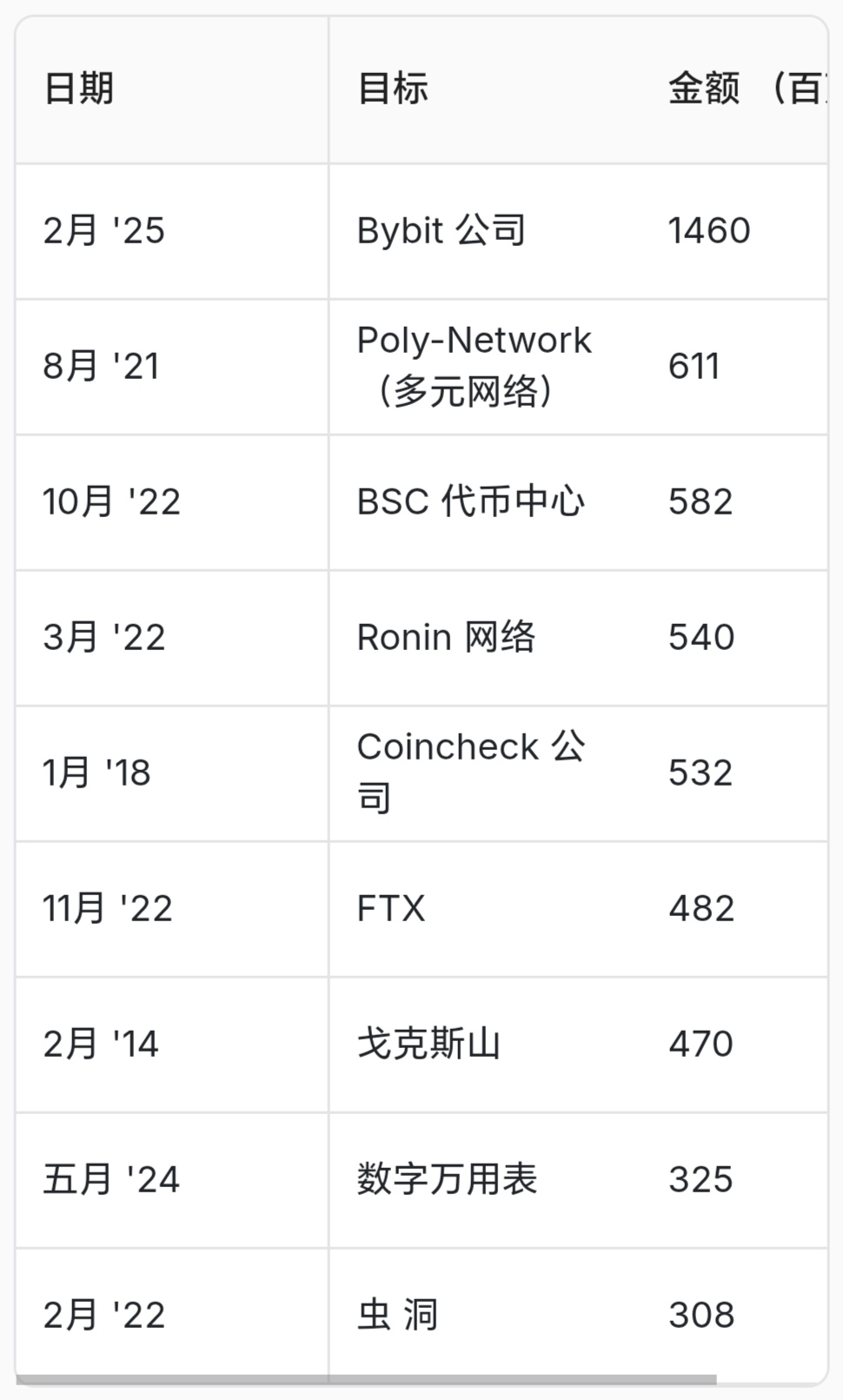 TON骗局曝光被揭穿，已有超加密市场人被骗！！