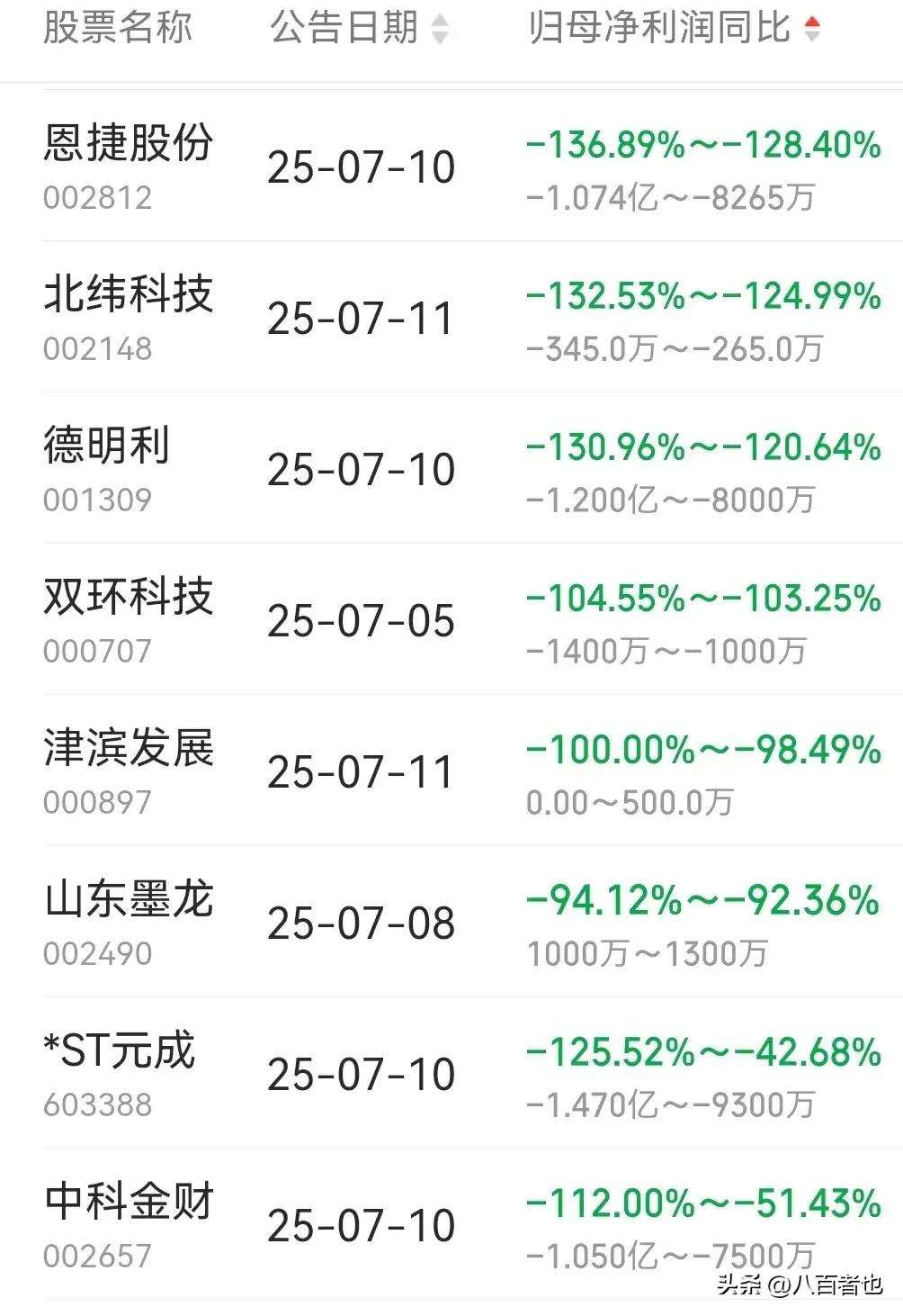 UNI遭遇大幅下滑超295%，投资者恐慌性抛售的简单介绍